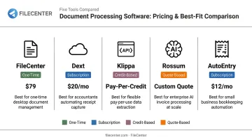 Comparison of top 5 OCR accounting software tools by pricing and best use case