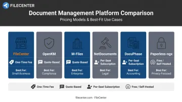 Six document management platforms compared by pricing model and best use case