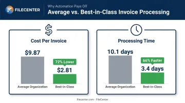 Average versus best-in-class AP invoice processing cost and time comparison