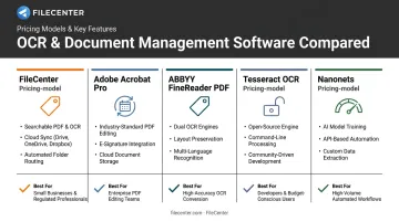 Comparison chart of five top PDF OCR software tools by pricing model