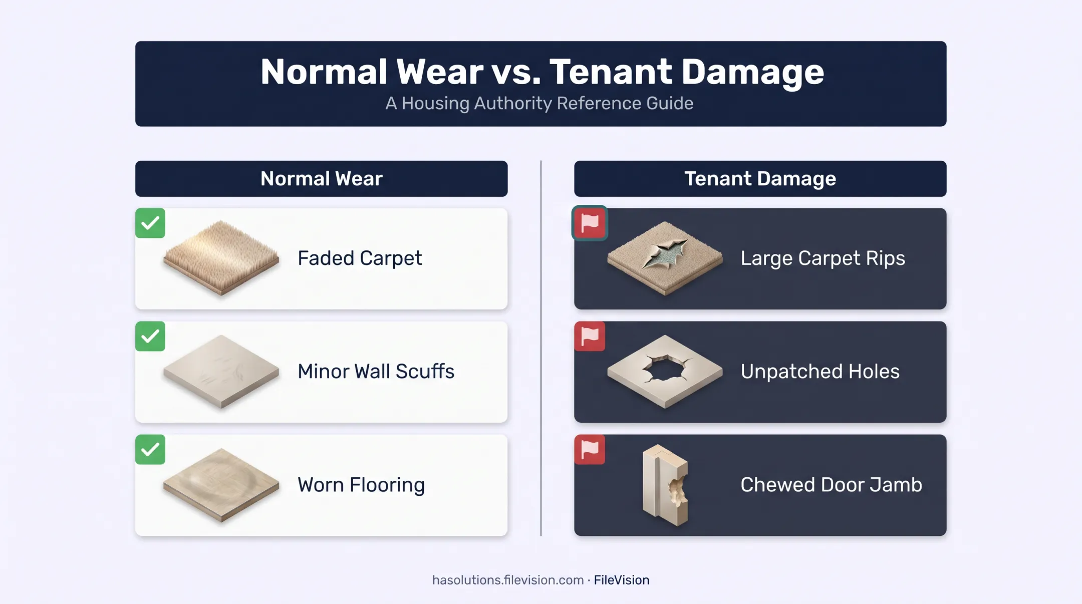 Normal wear and tear versus tenant damage comparison chart