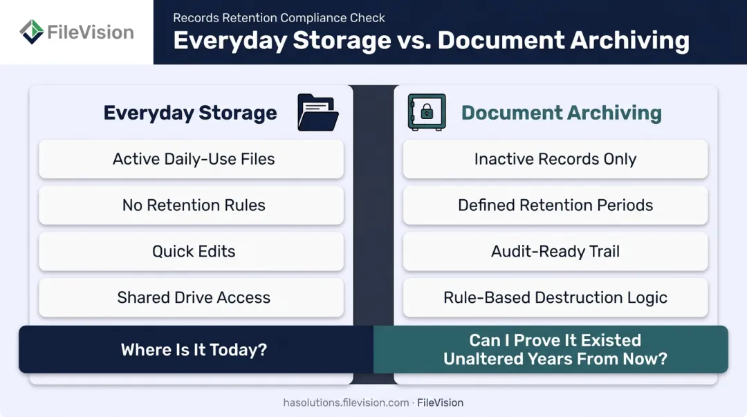 Document storage versus document archiving key differences comparison chart