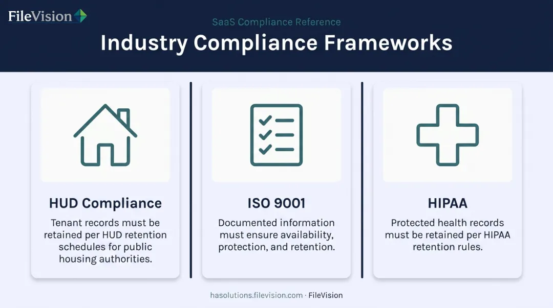 HUD ISO 9001 and HIPAA document retention compliance requirements comparison
