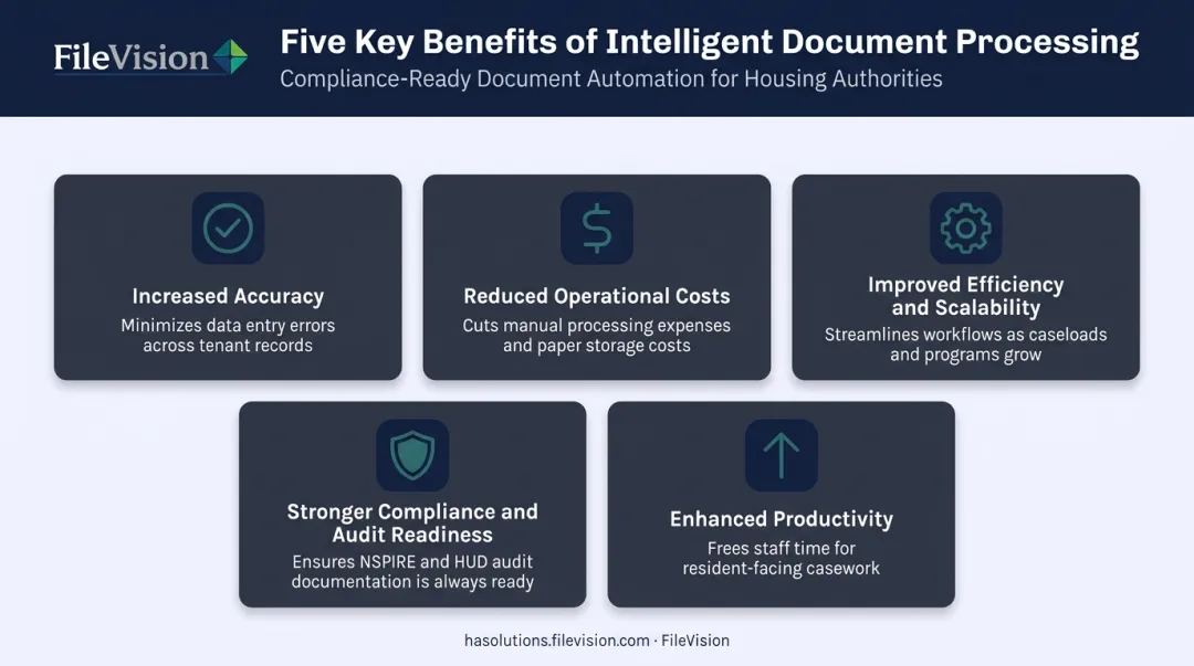 Five key benefits of intelligent document processing for business operations