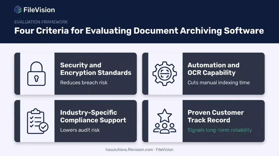 Four evaluation criteria for choosing document archiving software