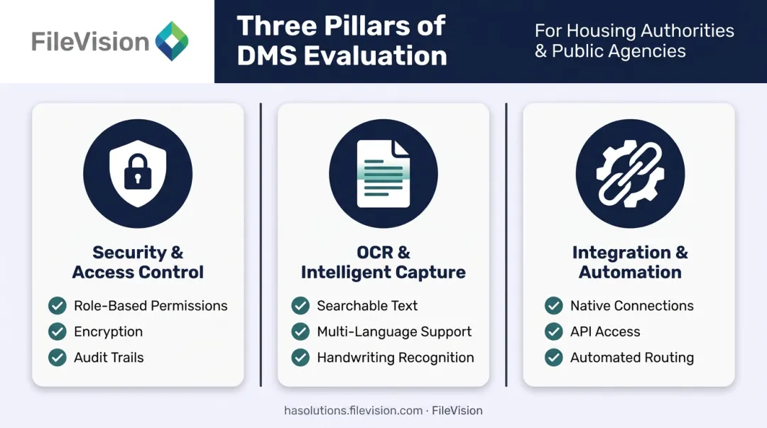 Three essential document management software features security OCR integration
