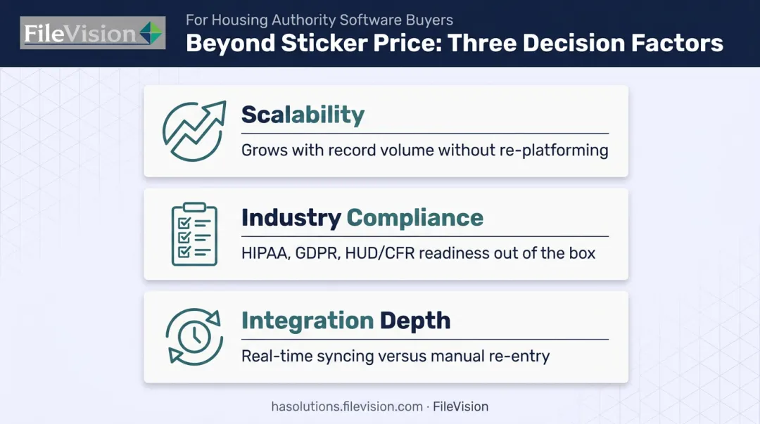 Three factors for choosing document management software beyond price