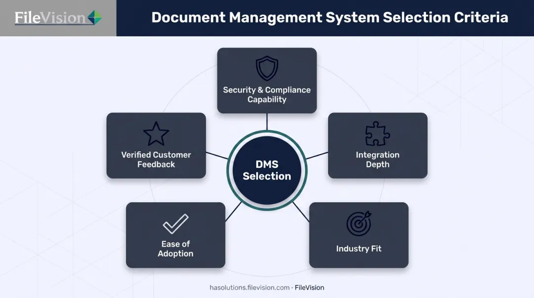 Five evaluation criteria for selecting a document management system