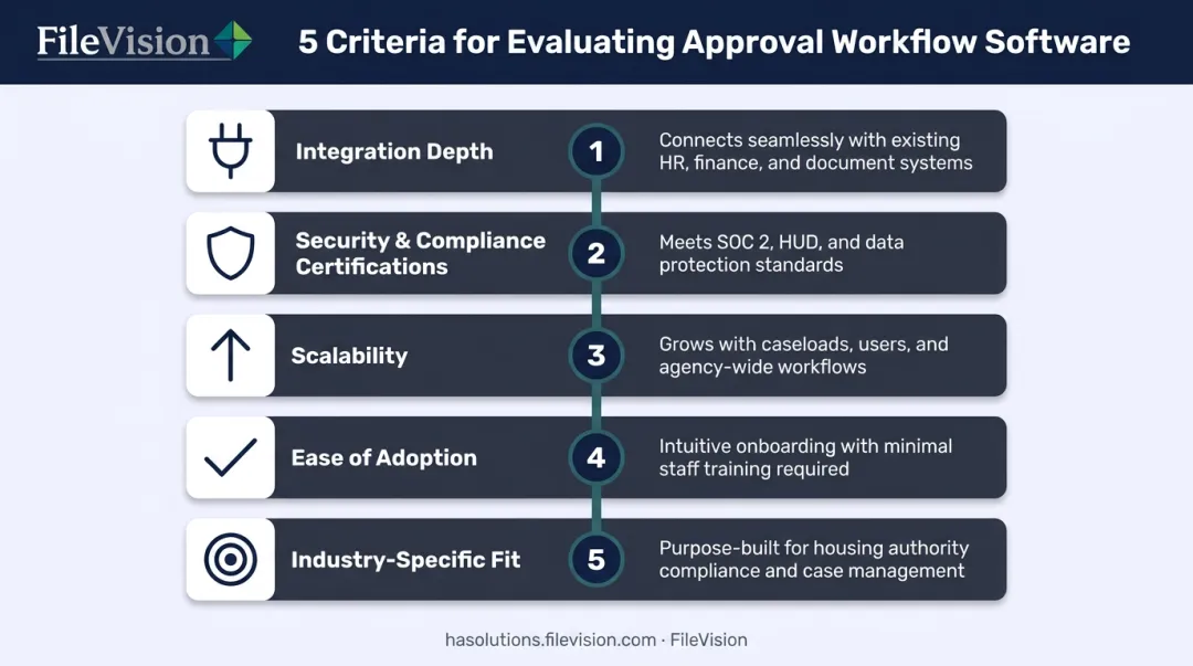 Five key factors for evaluating approval workflow software infographic