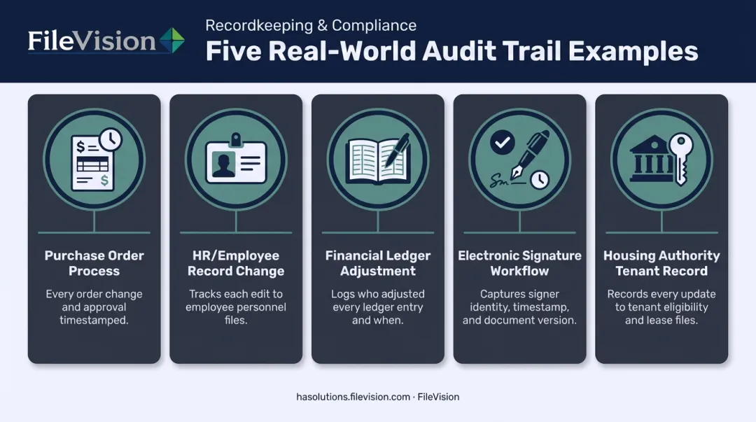 Five common audit trail examples across industries comparison infographic