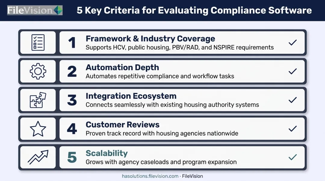 Five key factors for evaluating compliance management software platforms
