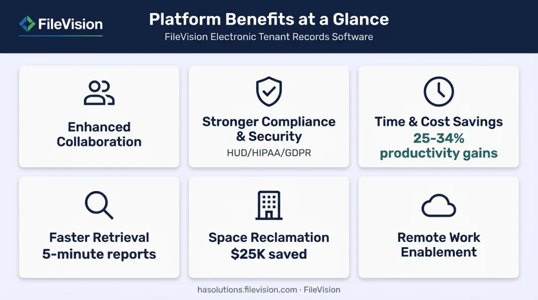 Six key benefits of document management workflow implementation results