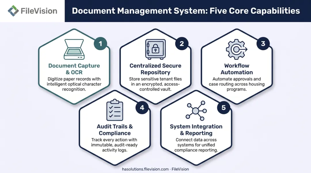5 core features of a government document management system infographic