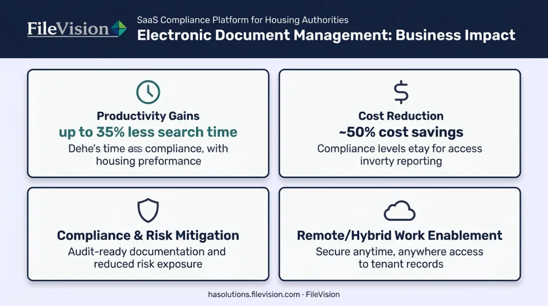 Four key benefits of enterprise document management system implementation