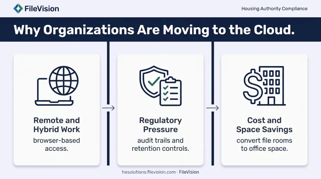 Three key drivers accelerating cloud document management system adoption