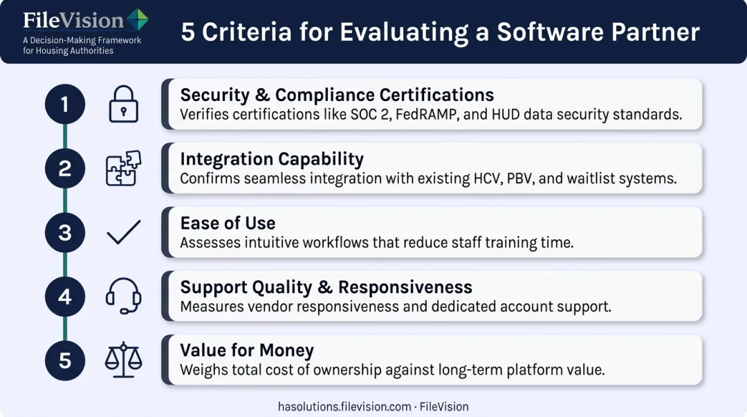 Five criteria checklist for evaluating cloud document management system platforms