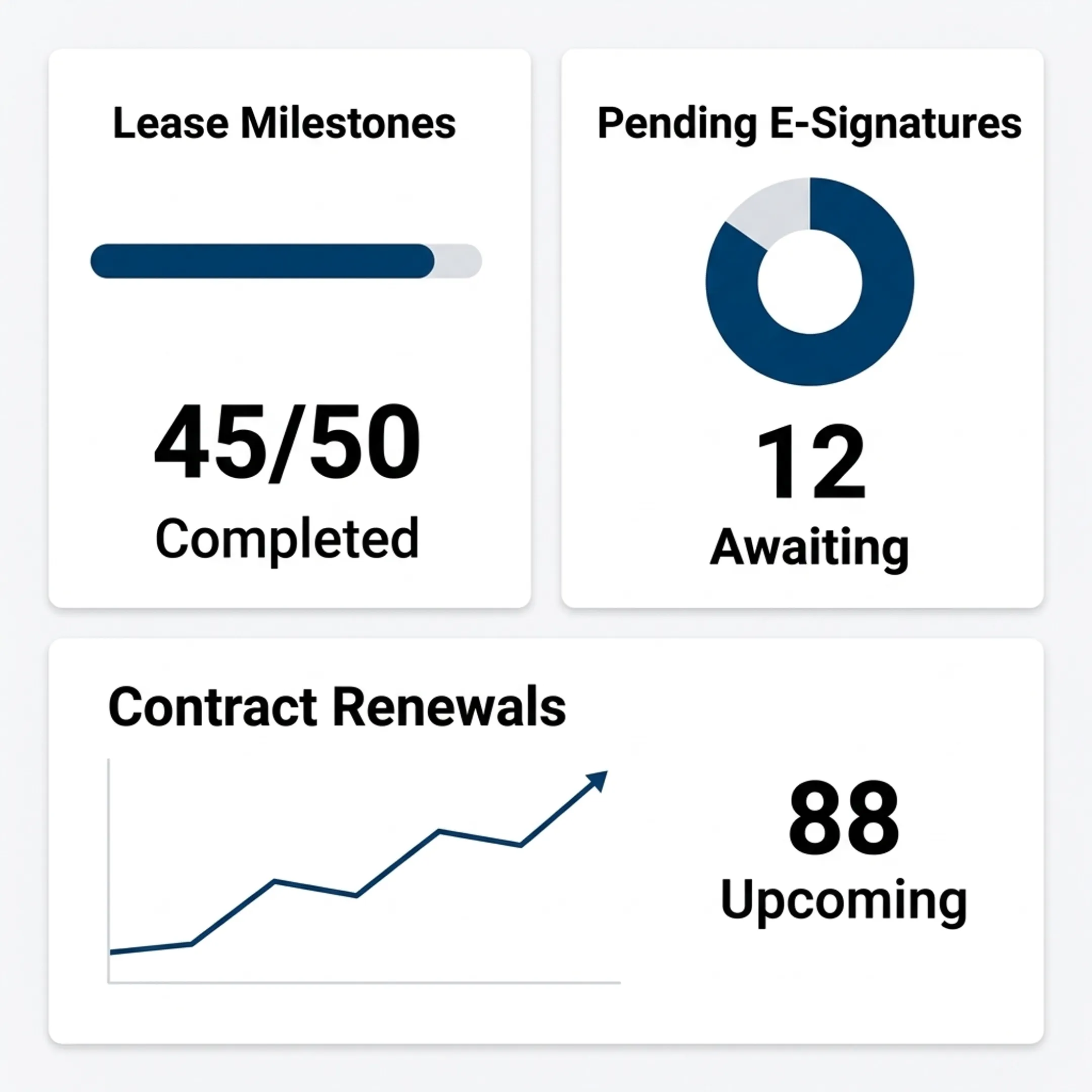Digital interface displaying tenant contract status and recertification deadlines