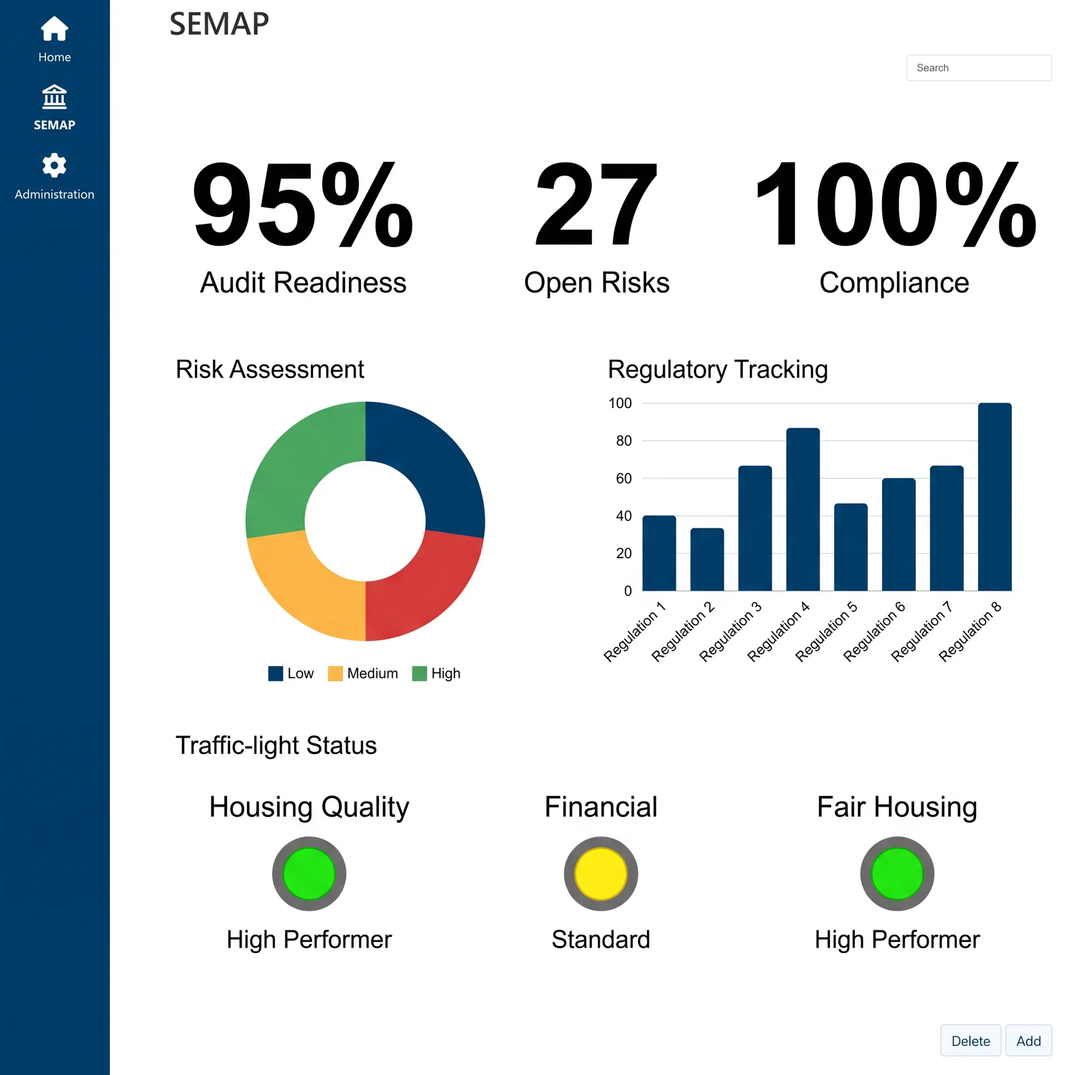 Integrated governance risk and compliance software dashboard