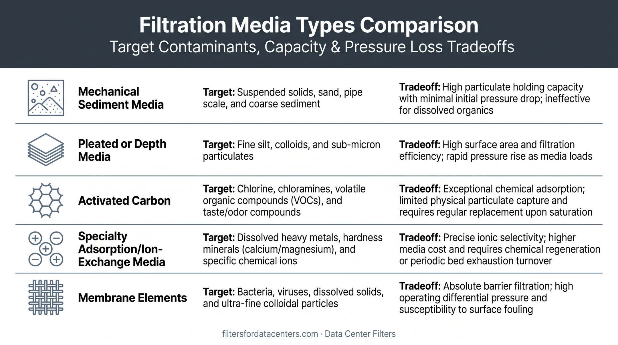 Five cooling water filter media types compared by contaminant target