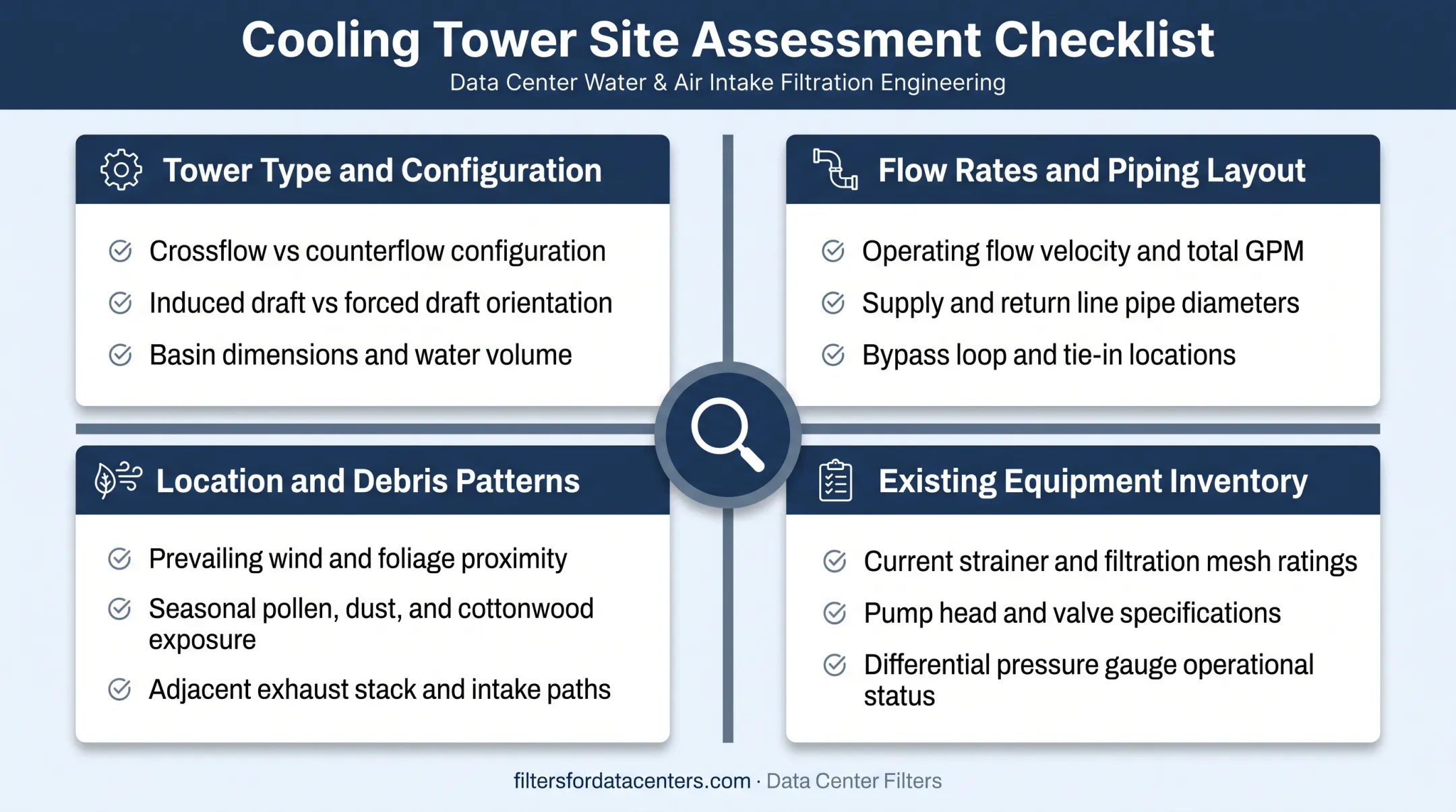 Data center cooling tower site assessment checklist infographic