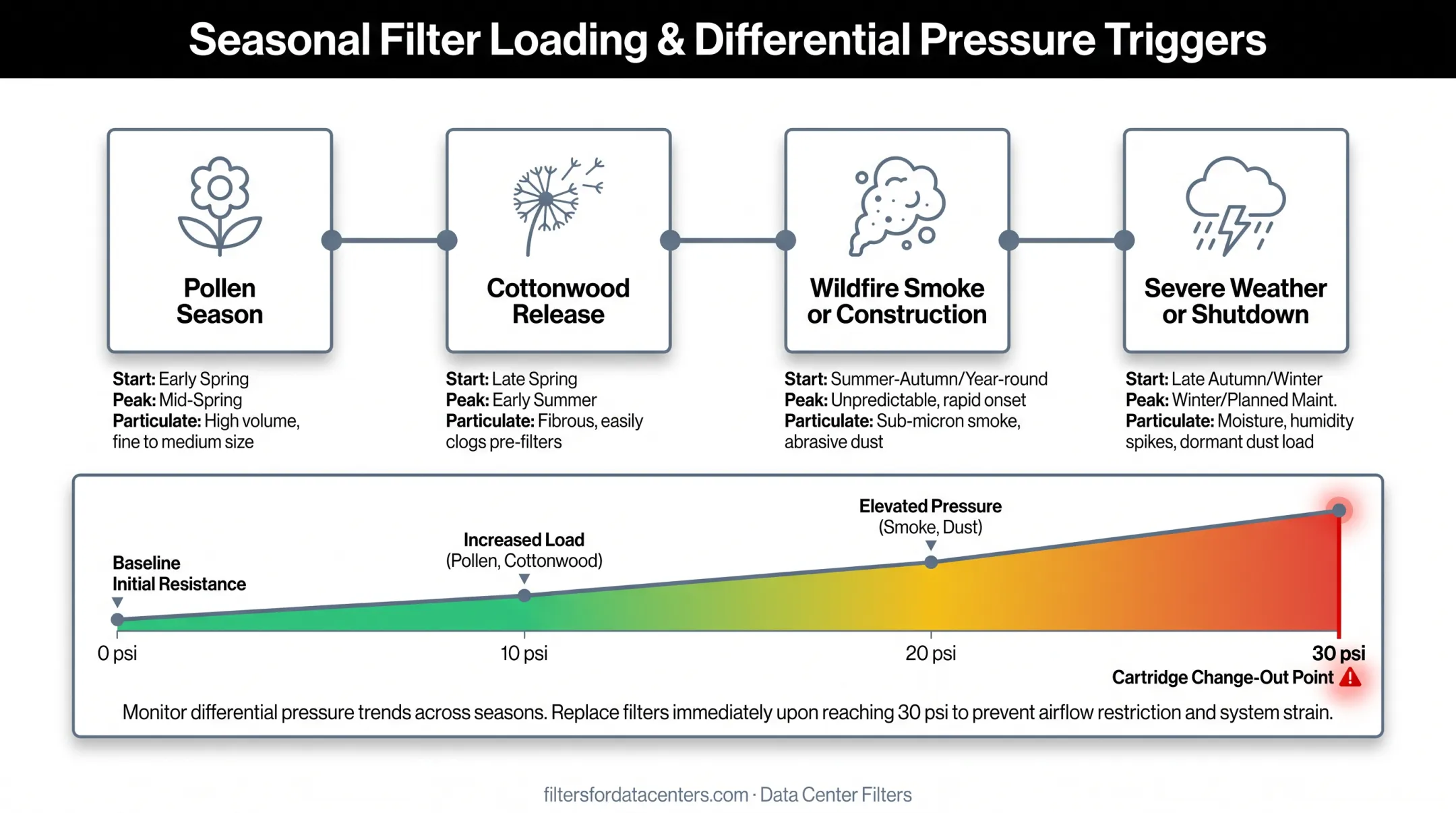 Seasonal cooling tower inspection timeline with pressure thresholds