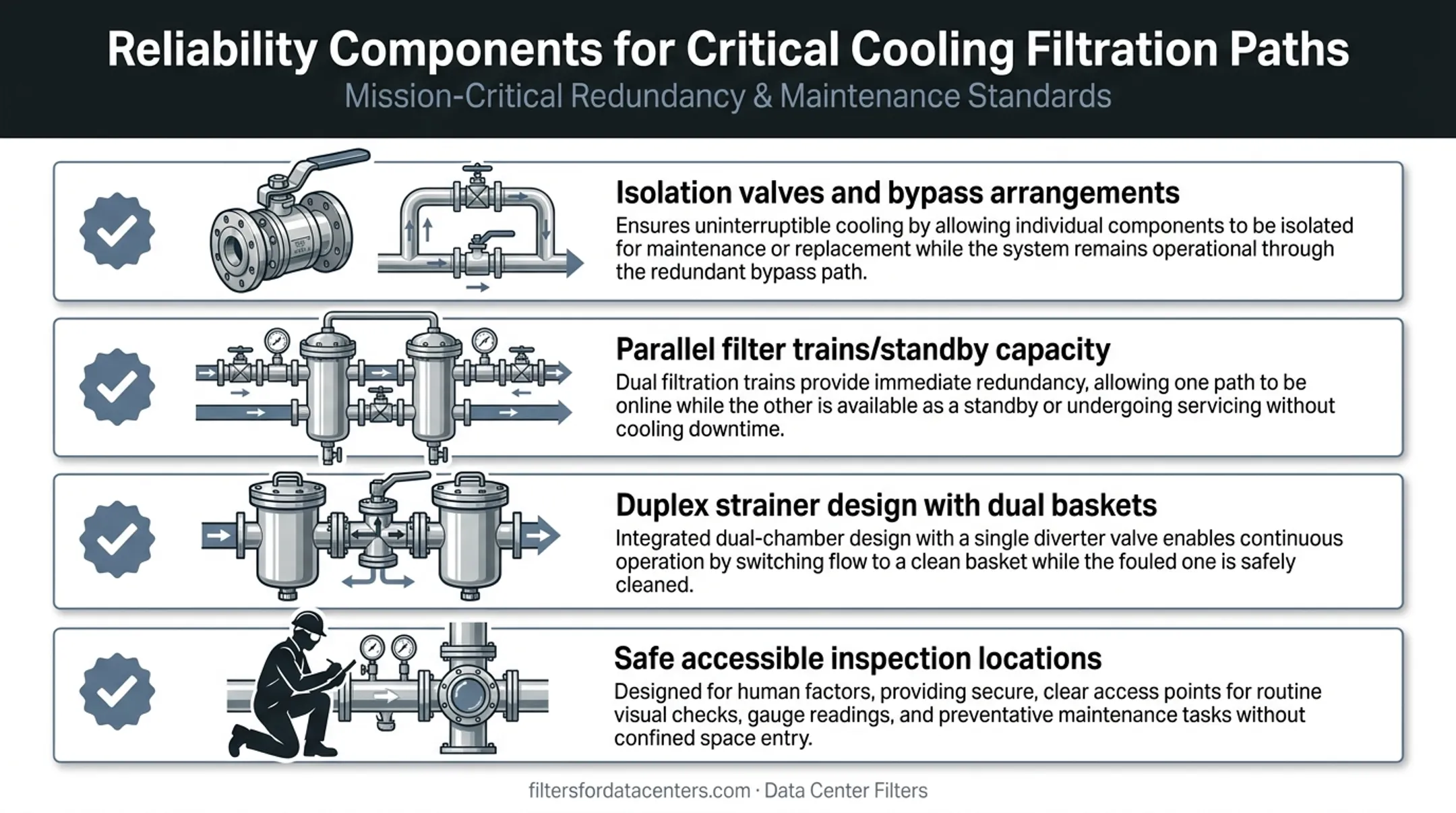 Reliability and redundancy checklist for critical cooling water filtration systems