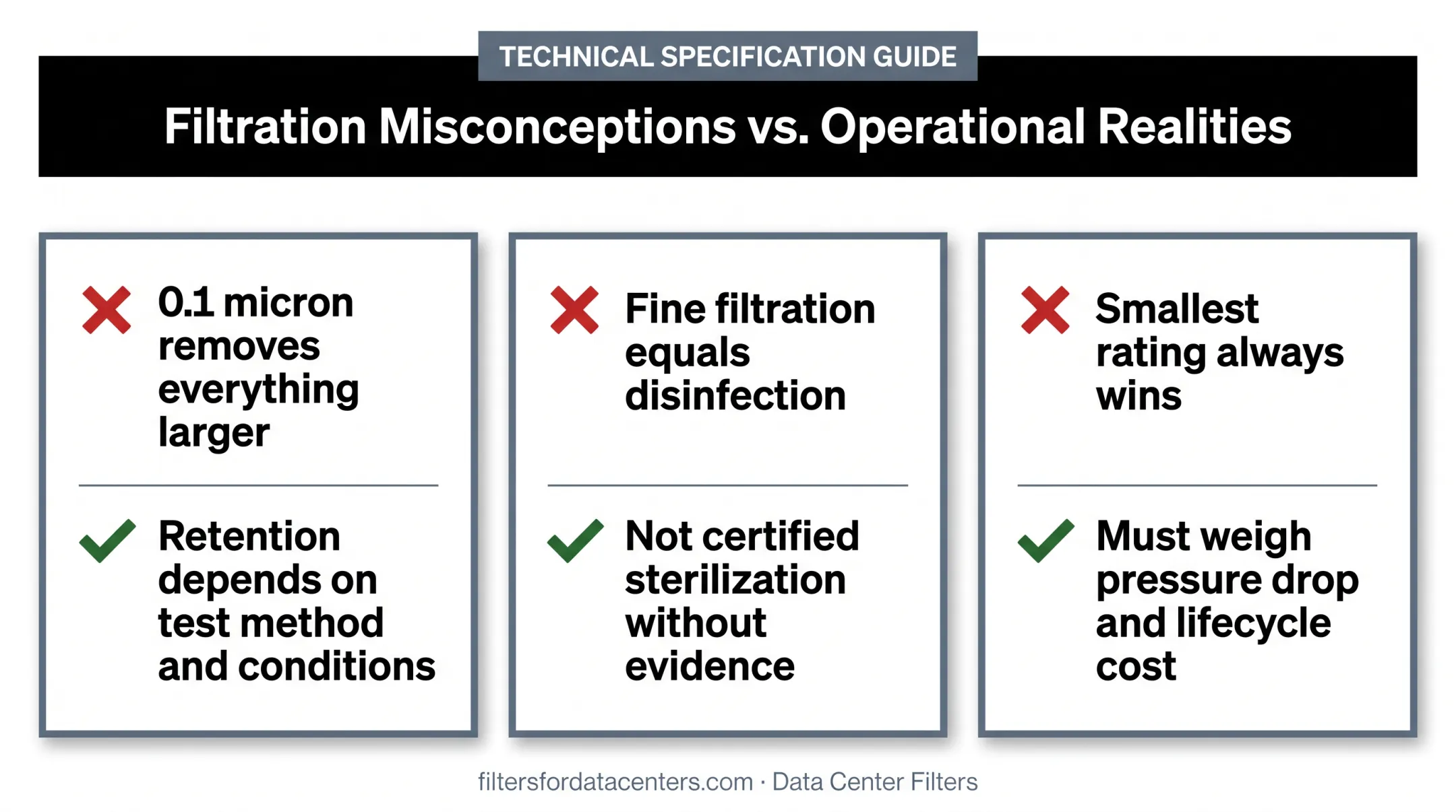 Three common misconceptions about 0.1 micron filter cartridge performance