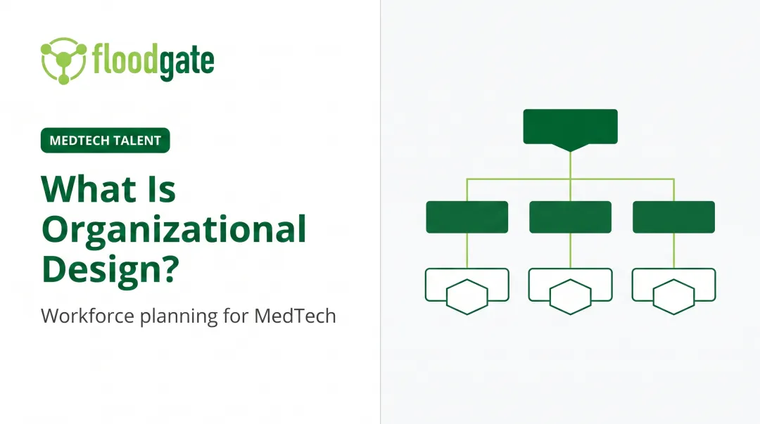 What Is Organizational Design?