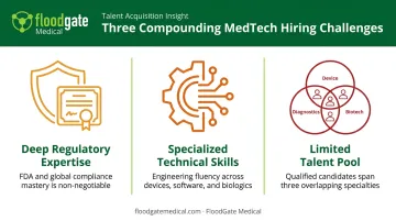 Three key MedTech hiring challenges regulatory technical skills talent pool