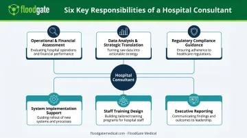 Hospital consultant six core responsibilities and daily functions breakdown