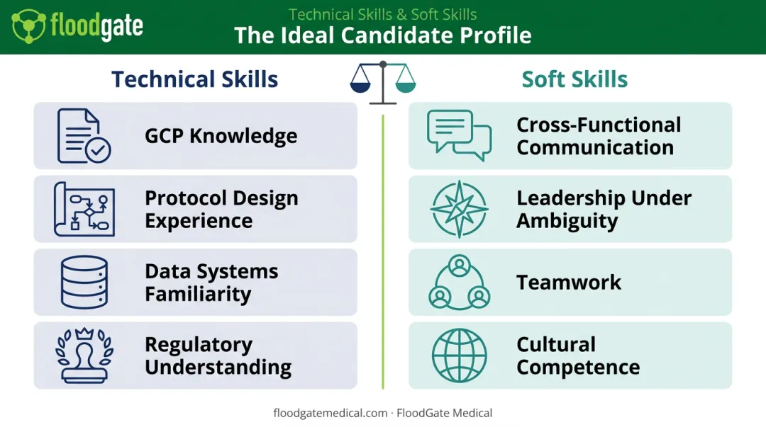 Technical versus soft skills comparison for clinical development hiring
