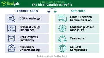 Technical versus soft skills comparison for clinical development hiring