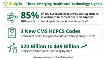 Agentic AI adoption and future healthcare technology signals for 2026-2027