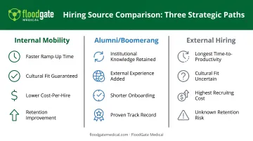 Internal mobility and alumni sourcing benefits comparison versus external hiring metrics