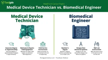 Medical device technician versus biomedical engineer role comparison chart