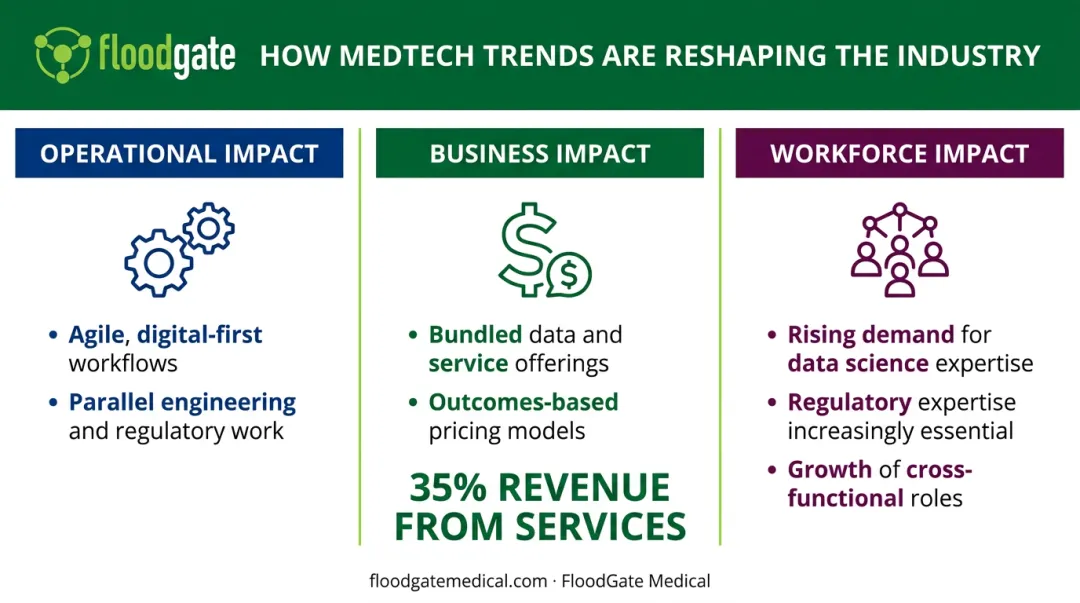 operational business and workforce impact of medtech trends comparison