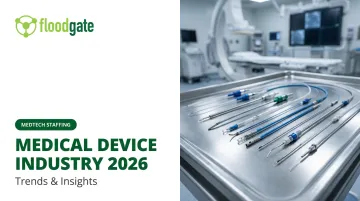 Medical Device Industry 2026: Trends &amp; Insights