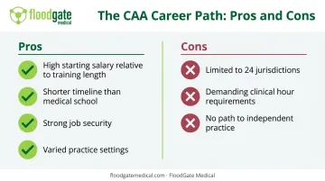 Pros and cons comparison chart of the anesthesiologist assistant career path