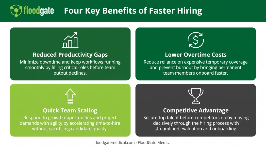 Four business impact benefits of faster time-to-hire in recruitment