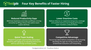 Four business impact benefits of faster time-to-hire in recruitment