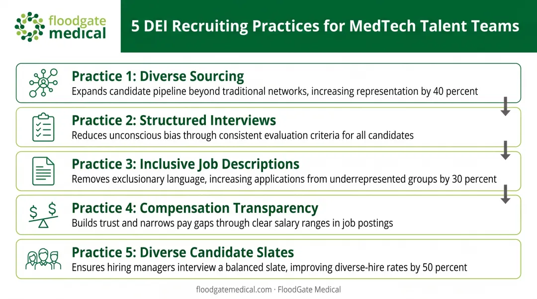 Five DEI-focused recruiting practices that reduce bias and improve diversity outcomes
