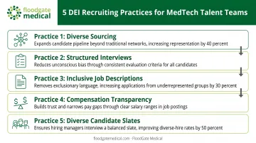 Five DEI-focused recruiting practices that reduce bias and improve diversity outcomes
