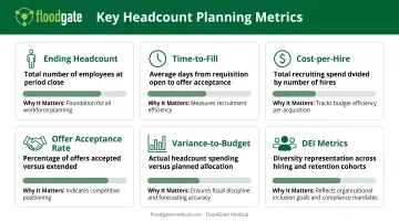 Six essential headcount planning metrics dashboard showing KPIs and tracking categories