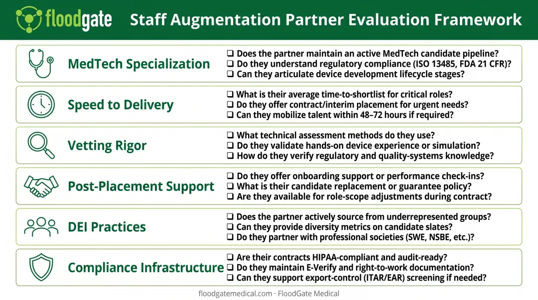 Six-step process for selecting the right MedTech staff augmentation partner evaluation framework