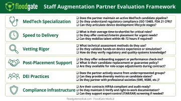 Six-step process for selecting the right MedTech staff augmentation partner evaluation framework