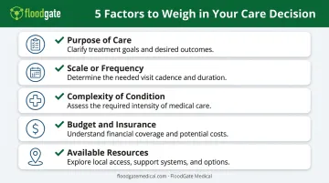 Five key factors for choosing the right healthcare facility type