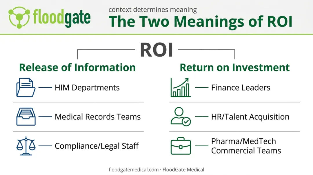 Release of Information versus Return on Investment ROI meanings comparison chart