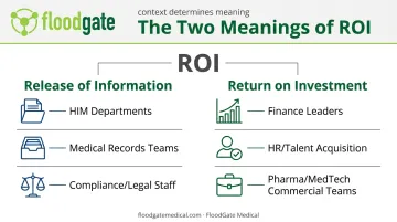 Release of Information versus Return on Investment ROI meanings comparison chart
