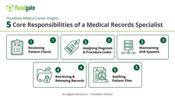 5 core responsibilities of a medical records specialist role breakdown