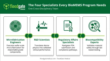 Four specialized engineering roles required to scale BioMEMS teams